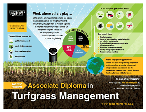 Turfgrass Management Poster
